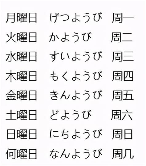 日文 金木水火土|月火水木金土日，日语中的星期说法从哪来？